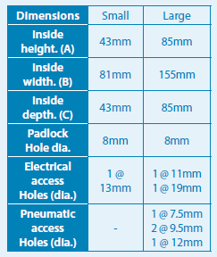 Safety Clothing & Workwear UK | Wise Safety – Est 1992